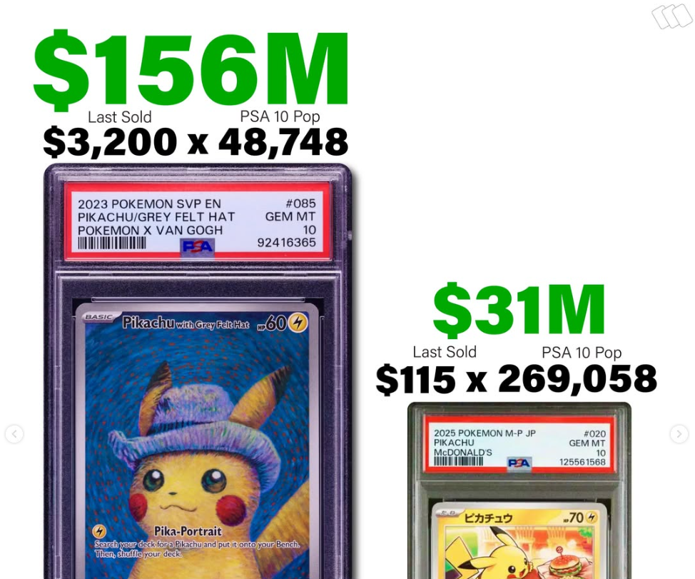 Grey Felt Hat Pikachu PSA 10 Market Value Hits $156 Million